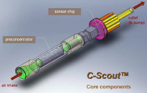 C-Scout